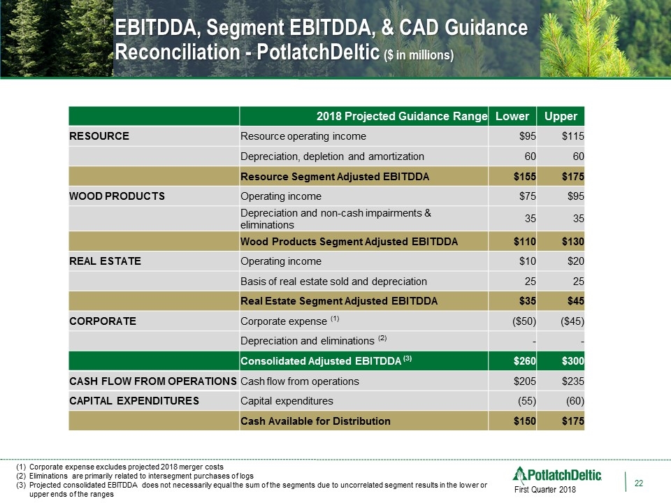 Slide 22