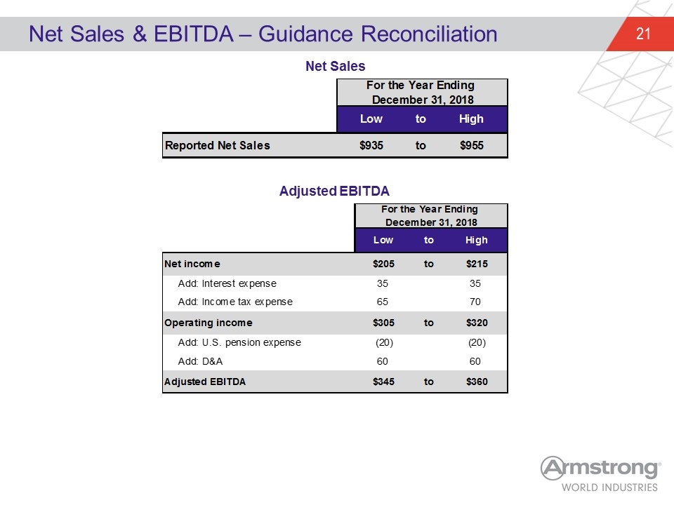 Slide 21