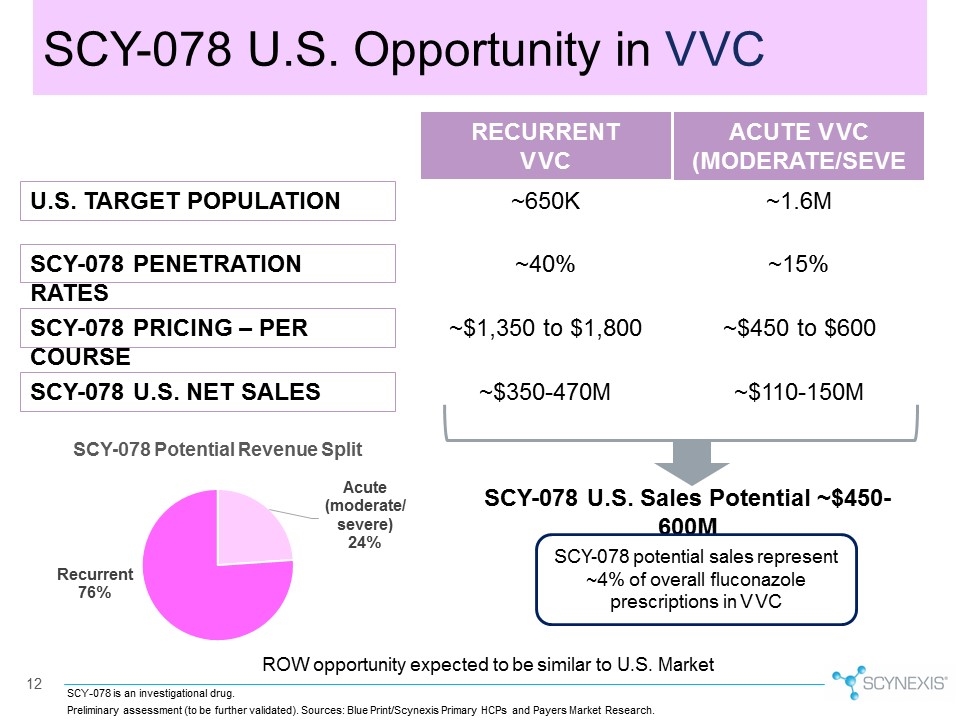 Slide 12