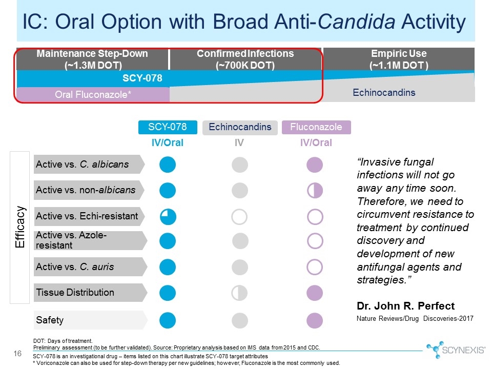 Slide 16