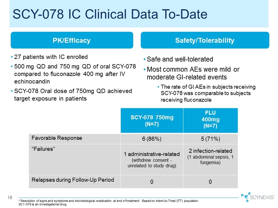 Slide 18