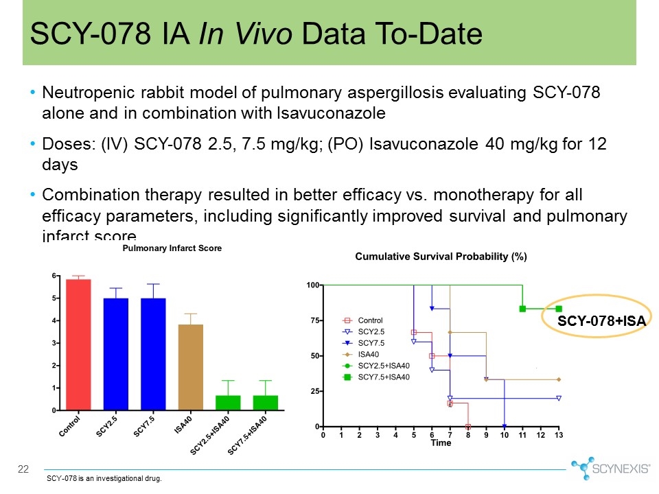 Slide 22