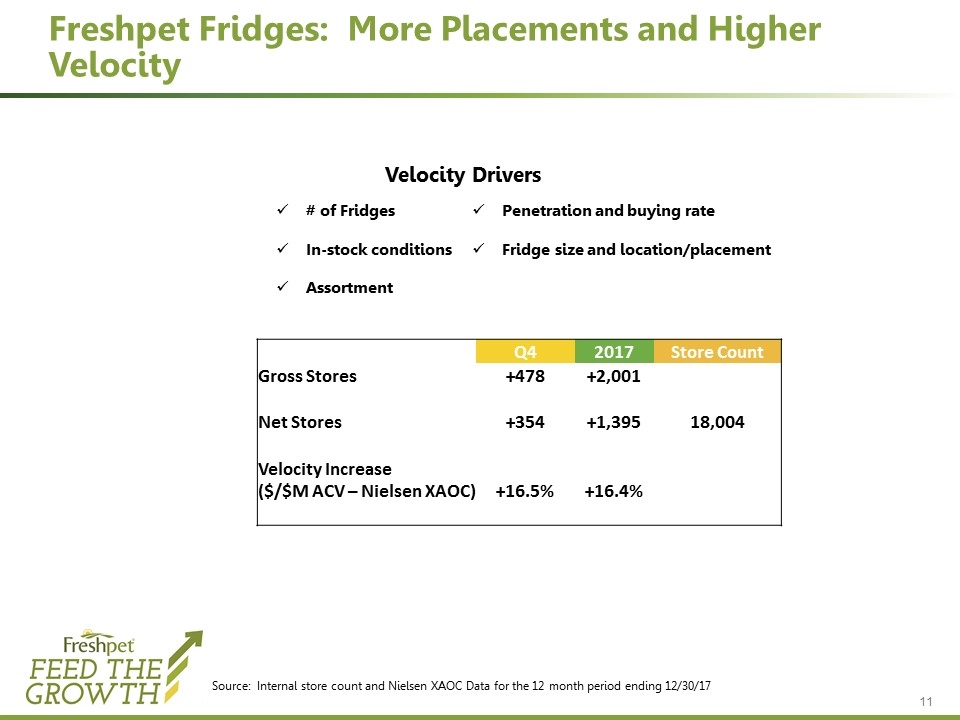 Slide 11