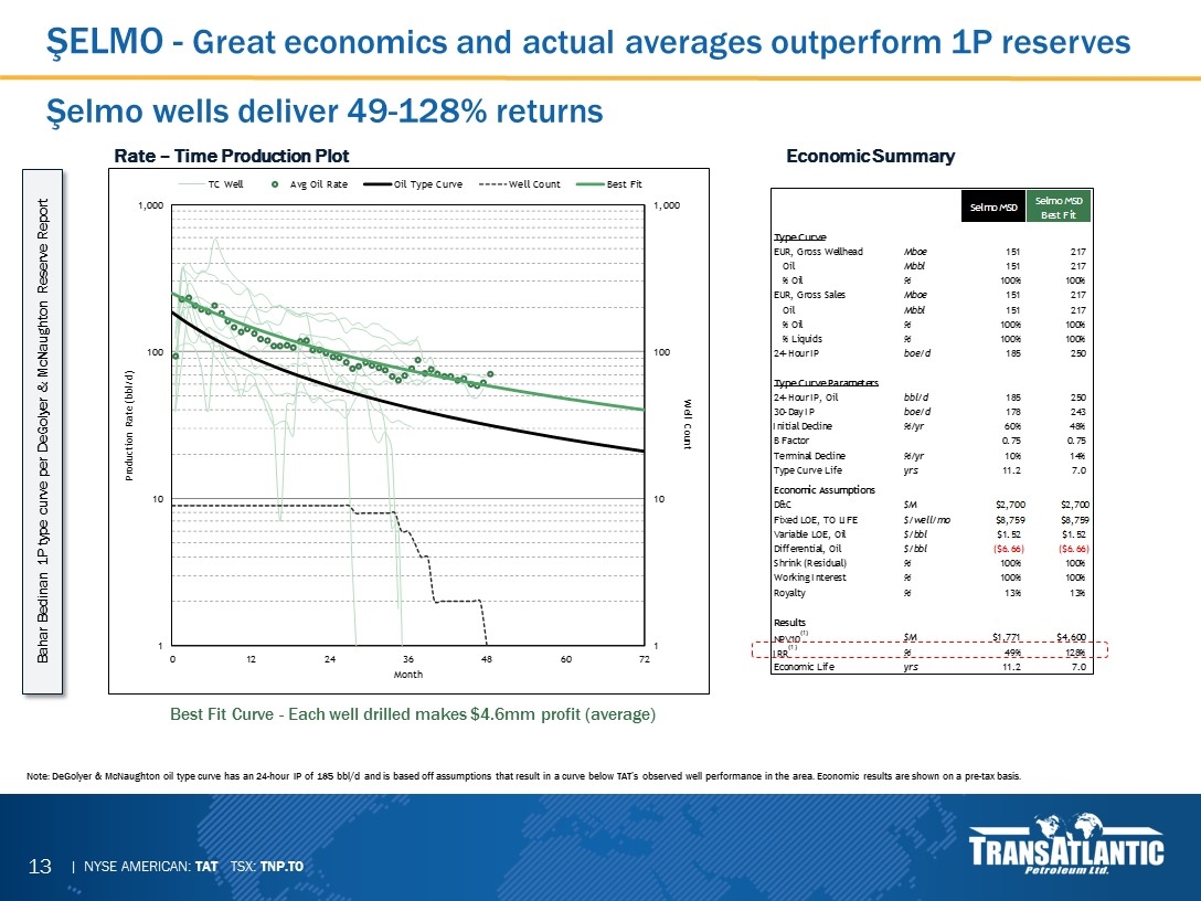 Slide 13