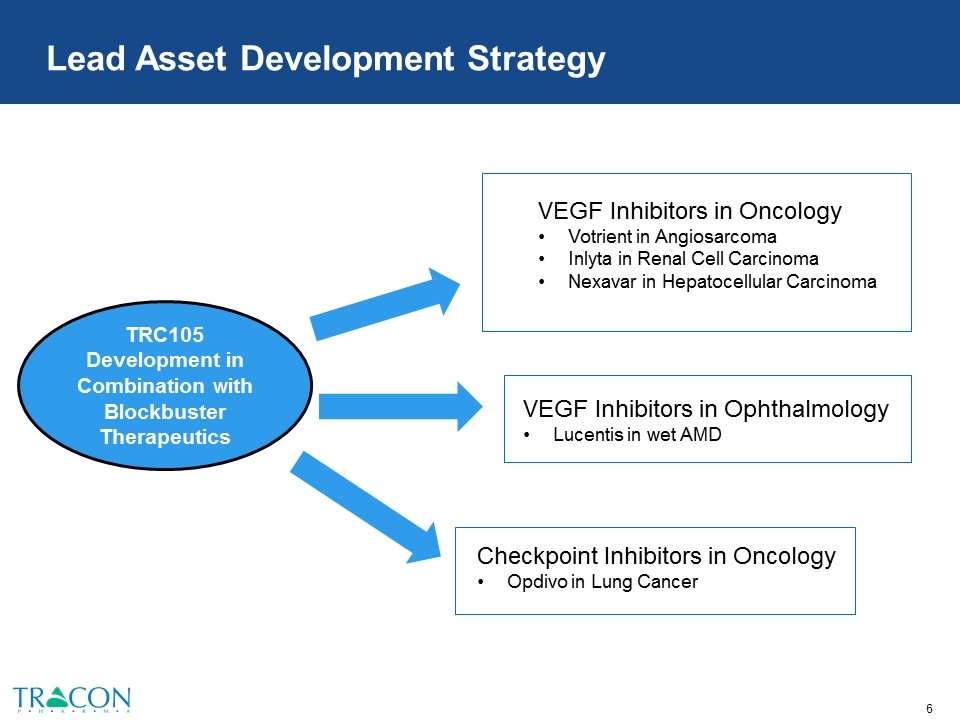 Slide 6