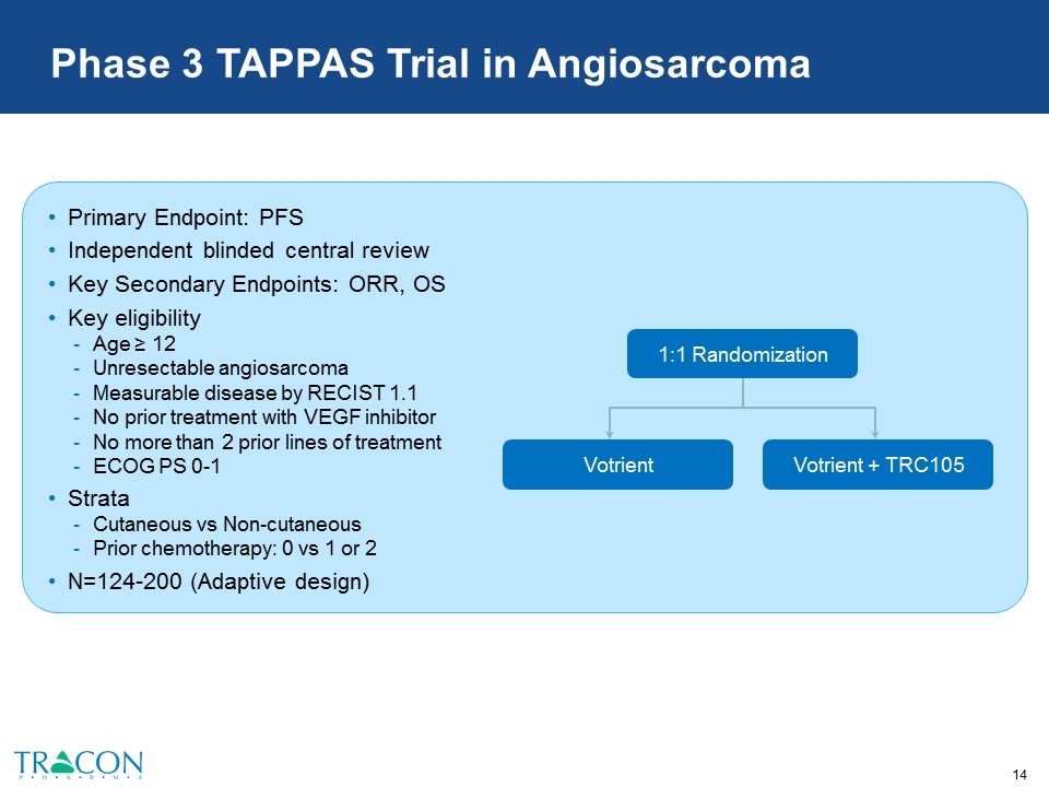 Slide 14