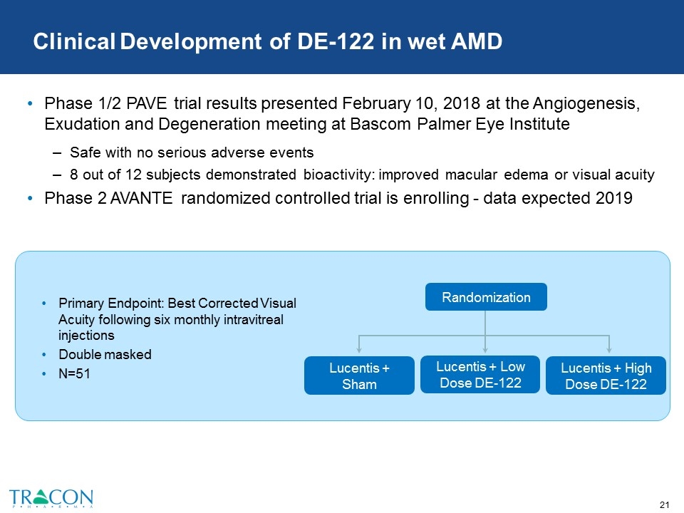 Slide 21