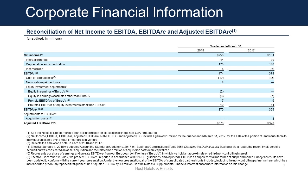 Slide 9