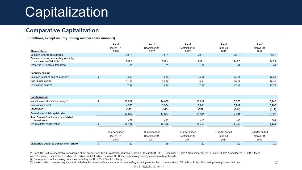 Slide 21