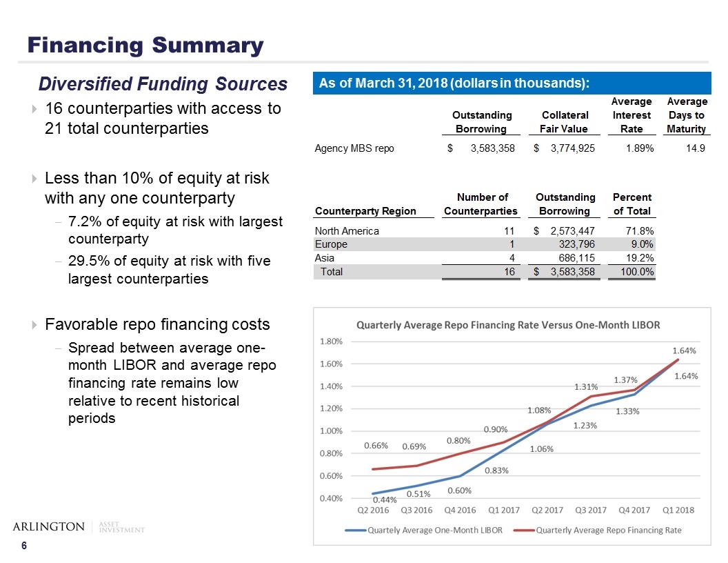 Slide 6