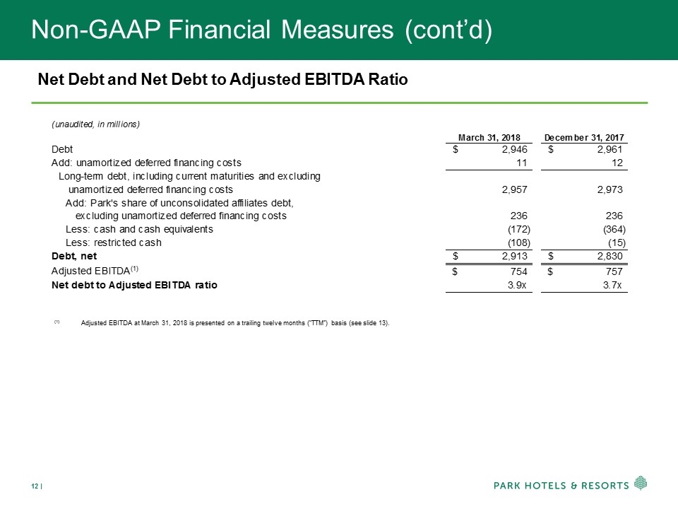 Slide 12