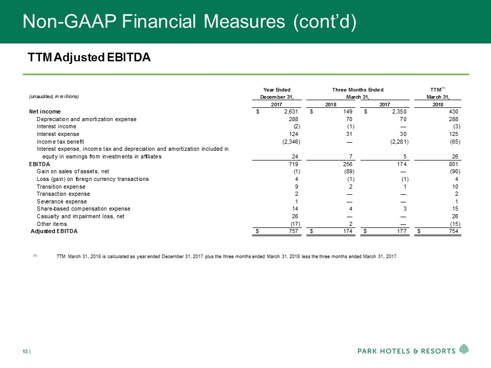 Slide 13