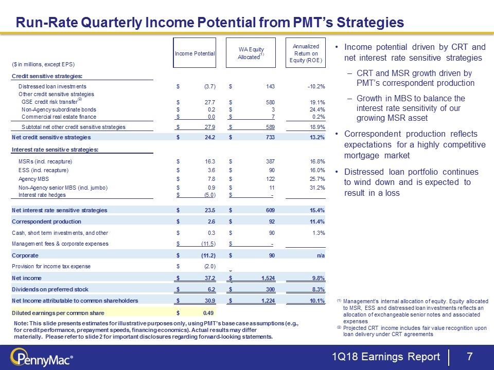 Slide 7