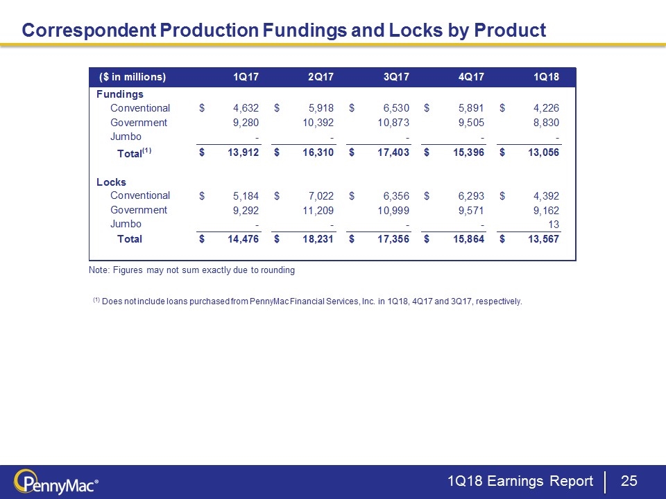 Slide 25