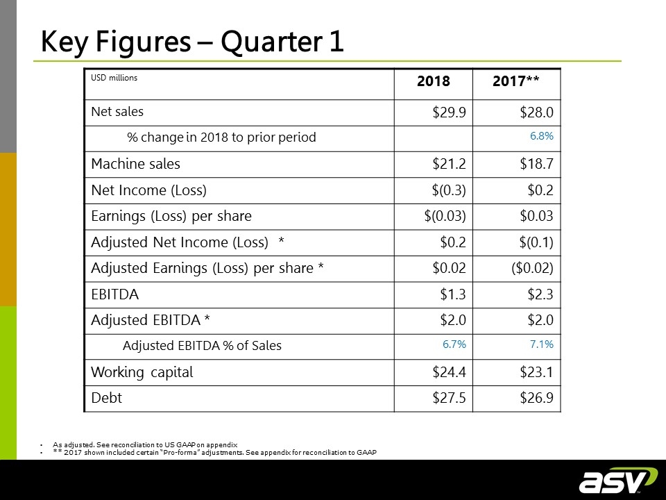 Slide 6