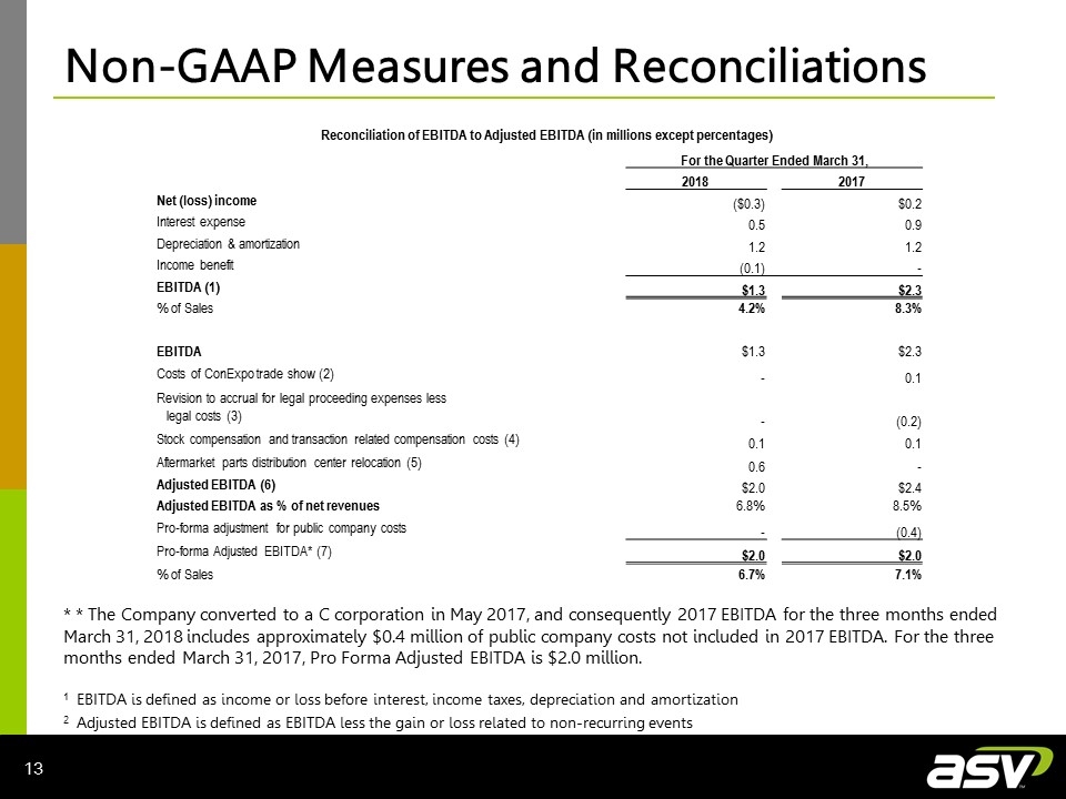 Slide 13