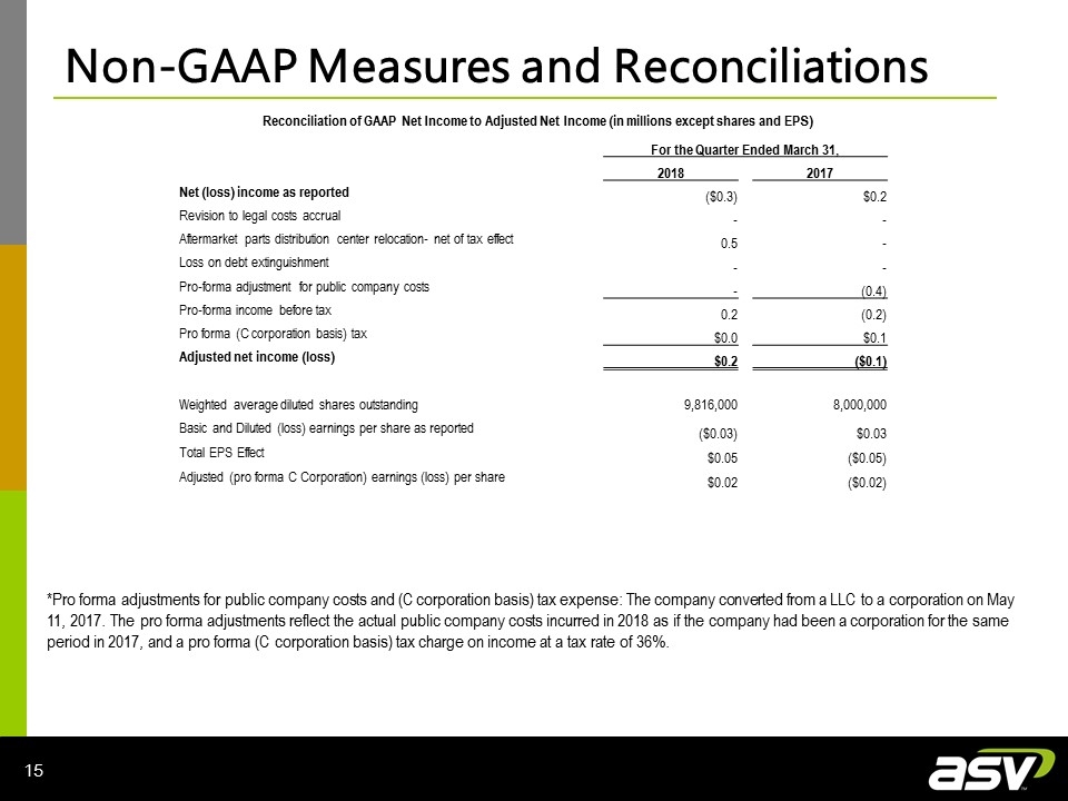 Slide 15