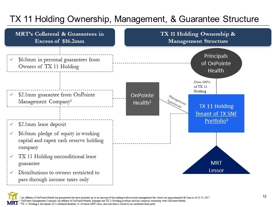 Slide 15