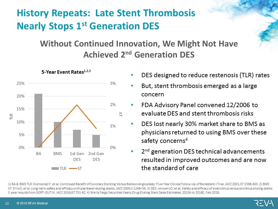 Slide 13