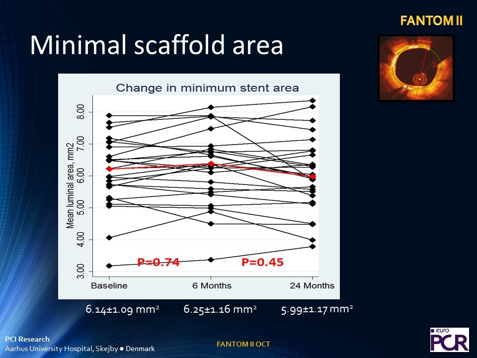 Slide 15