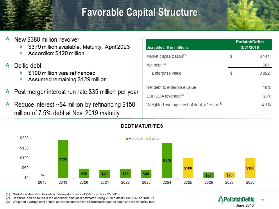 Slide 14