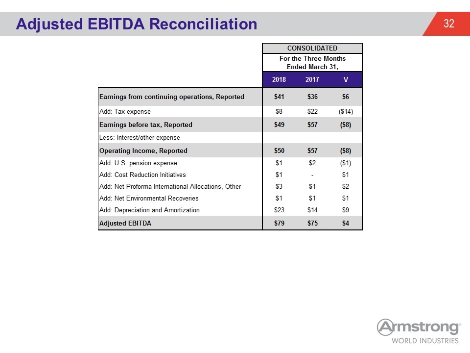 Slide 32