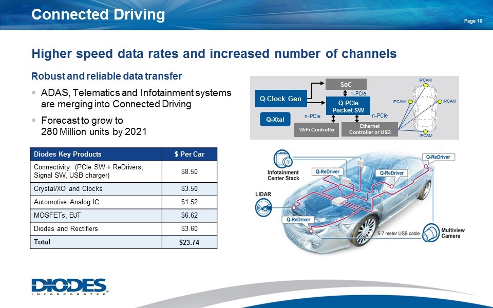 Slide 16