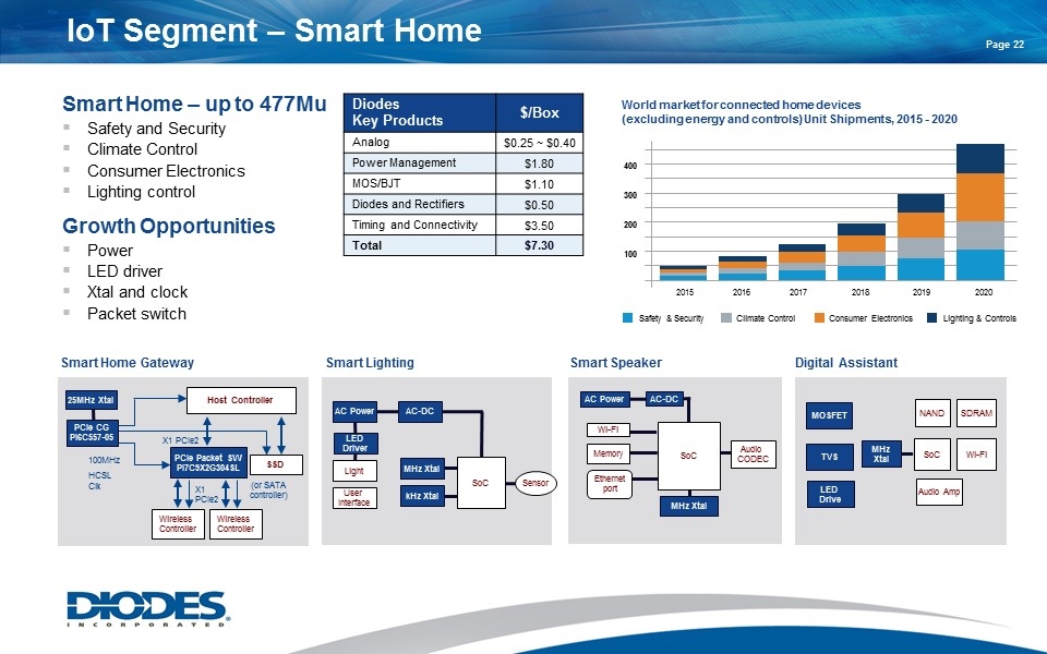 Slide 22