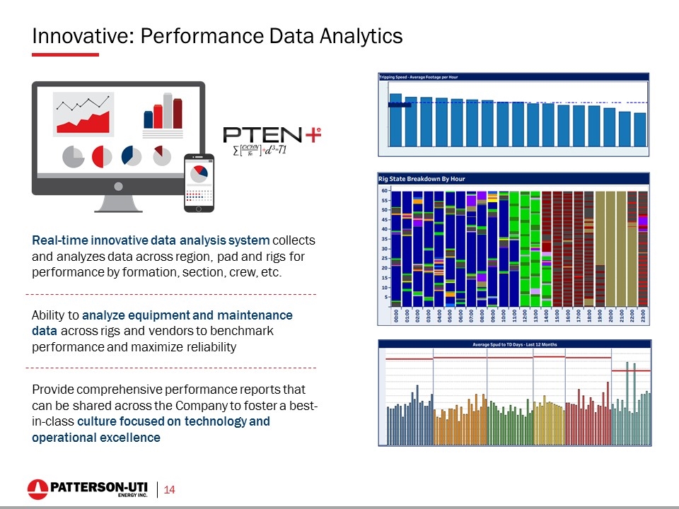 Slide 14