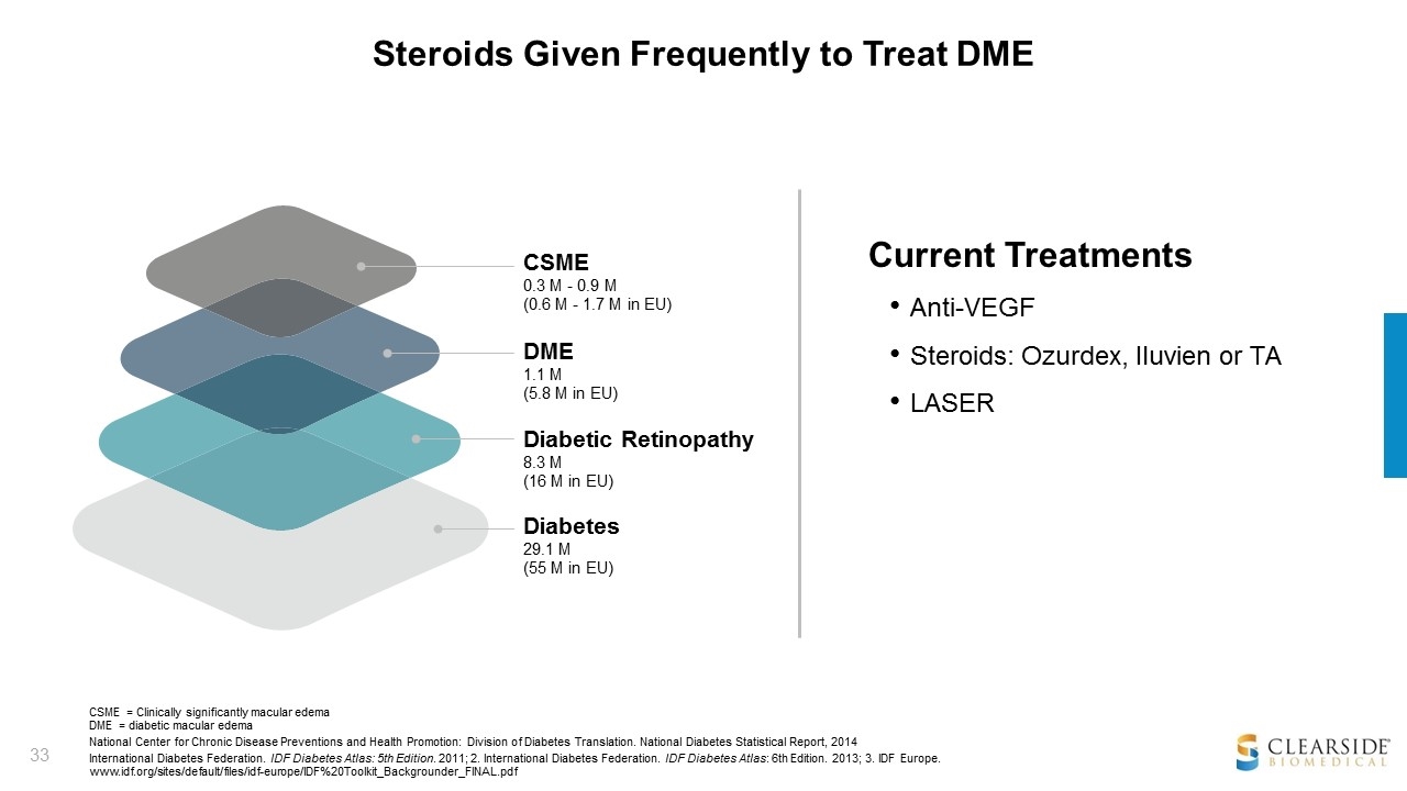 Slide 33