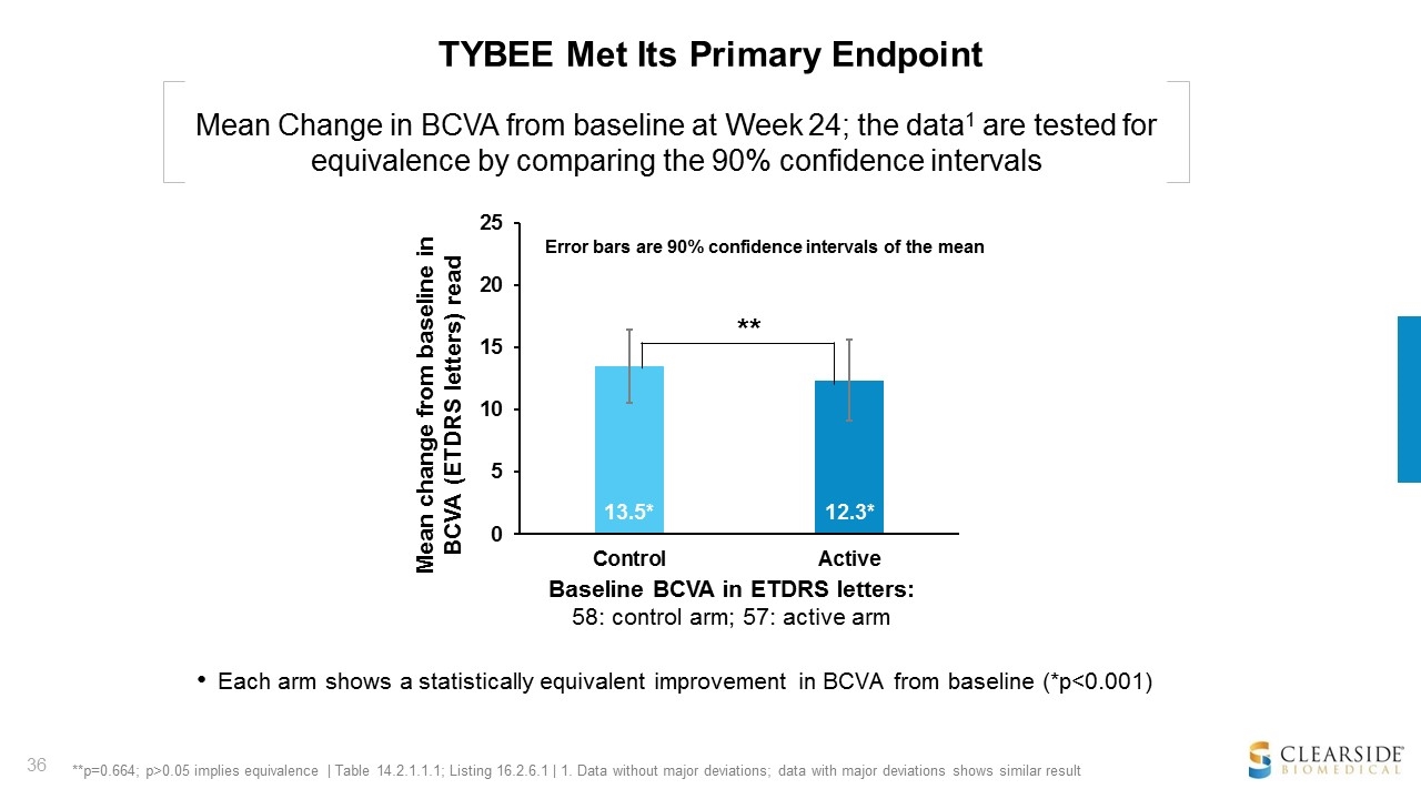 Slide 36