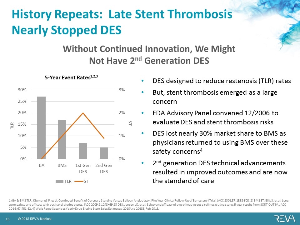 Slide 13