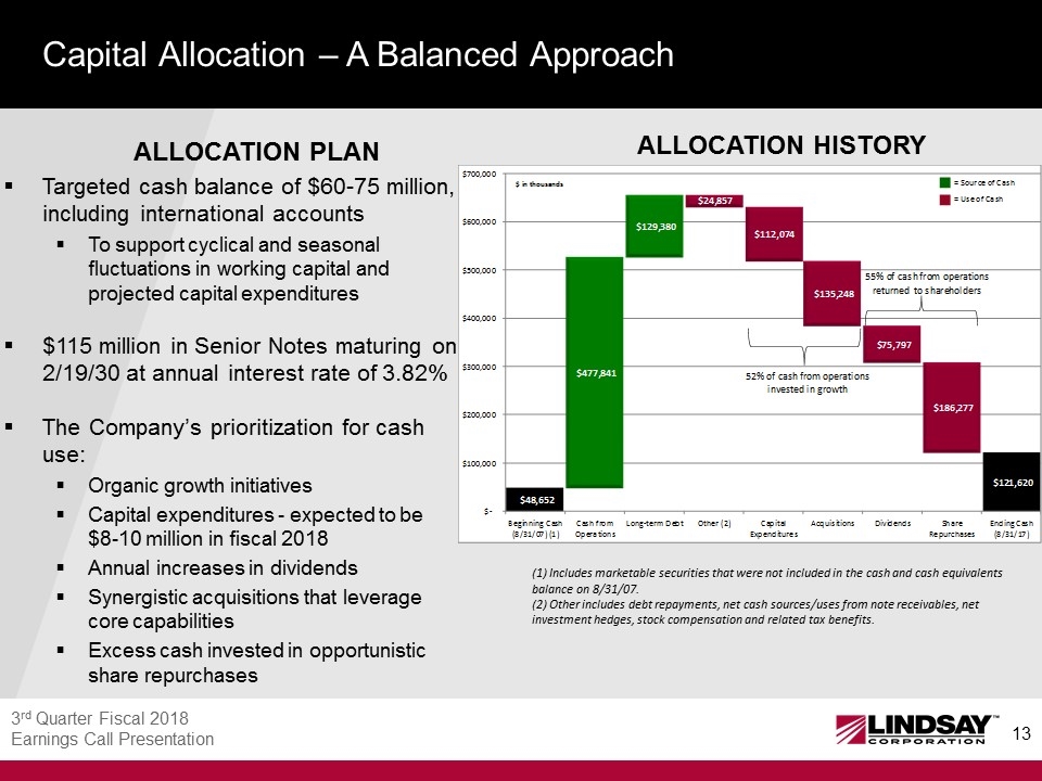 Slide 13