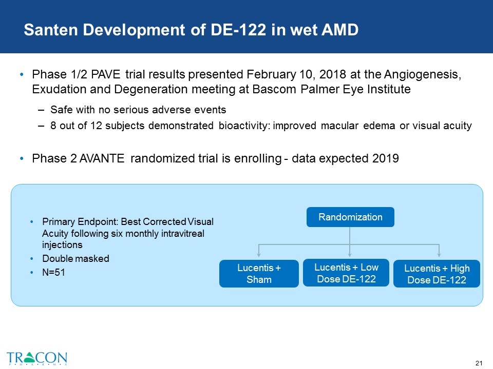 Slide 21