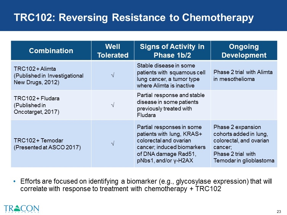 Slide 23