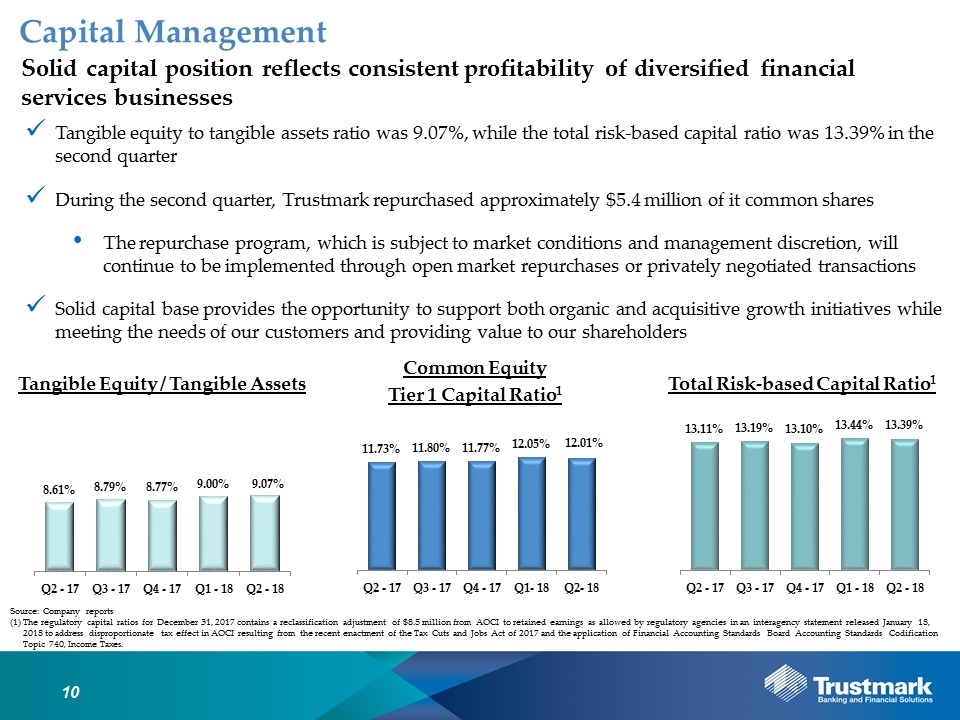 Slide 10