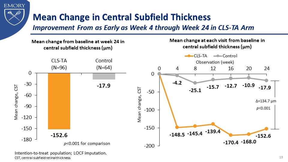 Slide 13