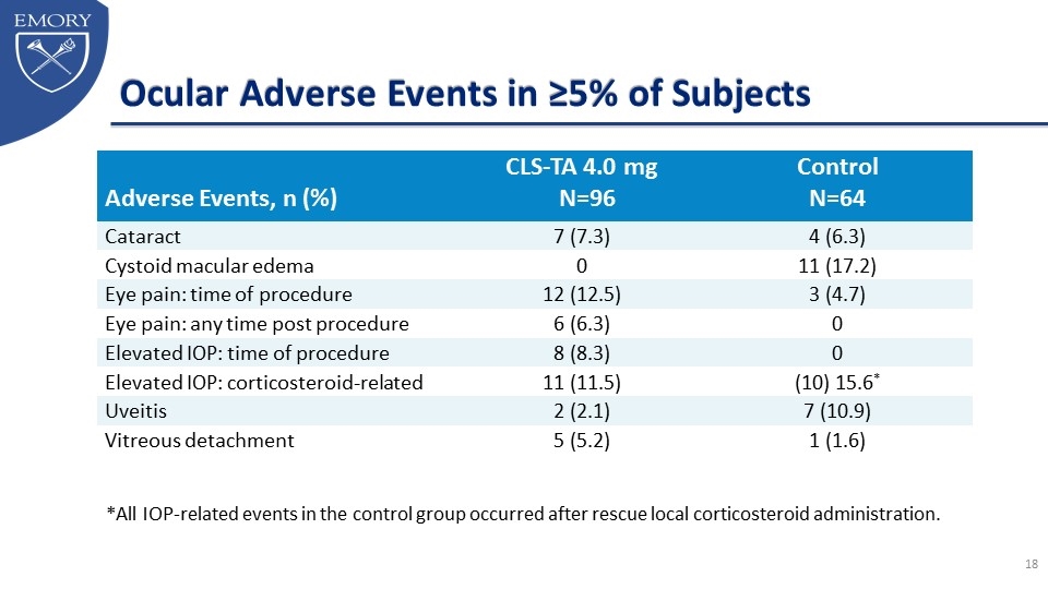 Slide 18