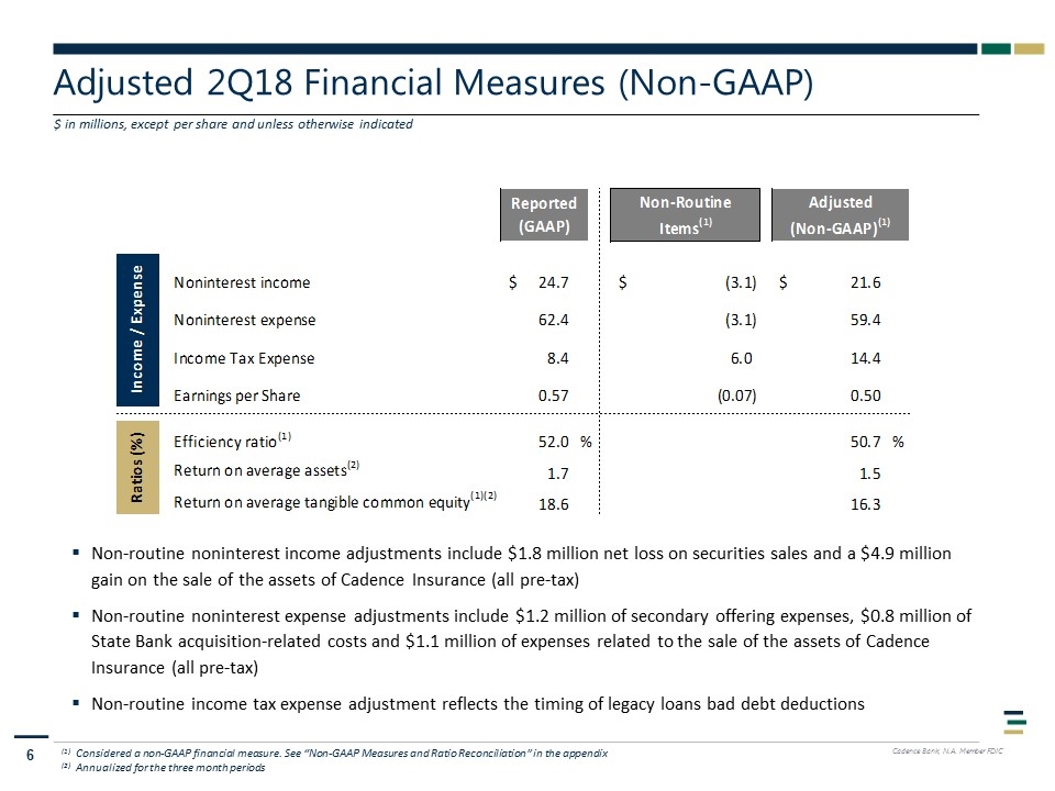 Slide 6