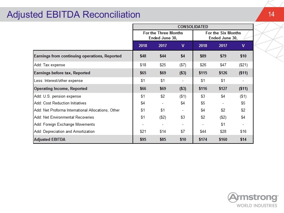 Slide 14