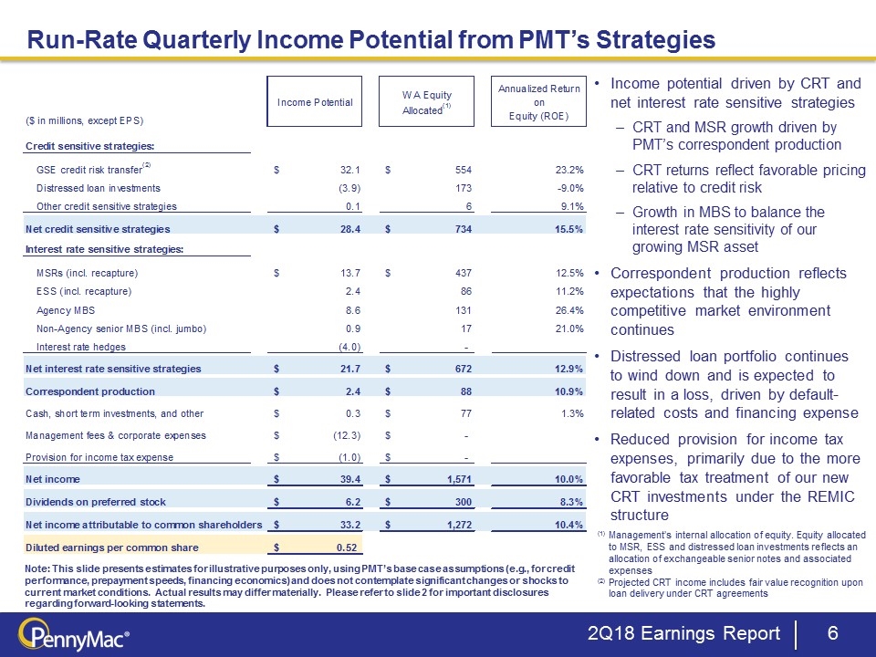 Slide 6