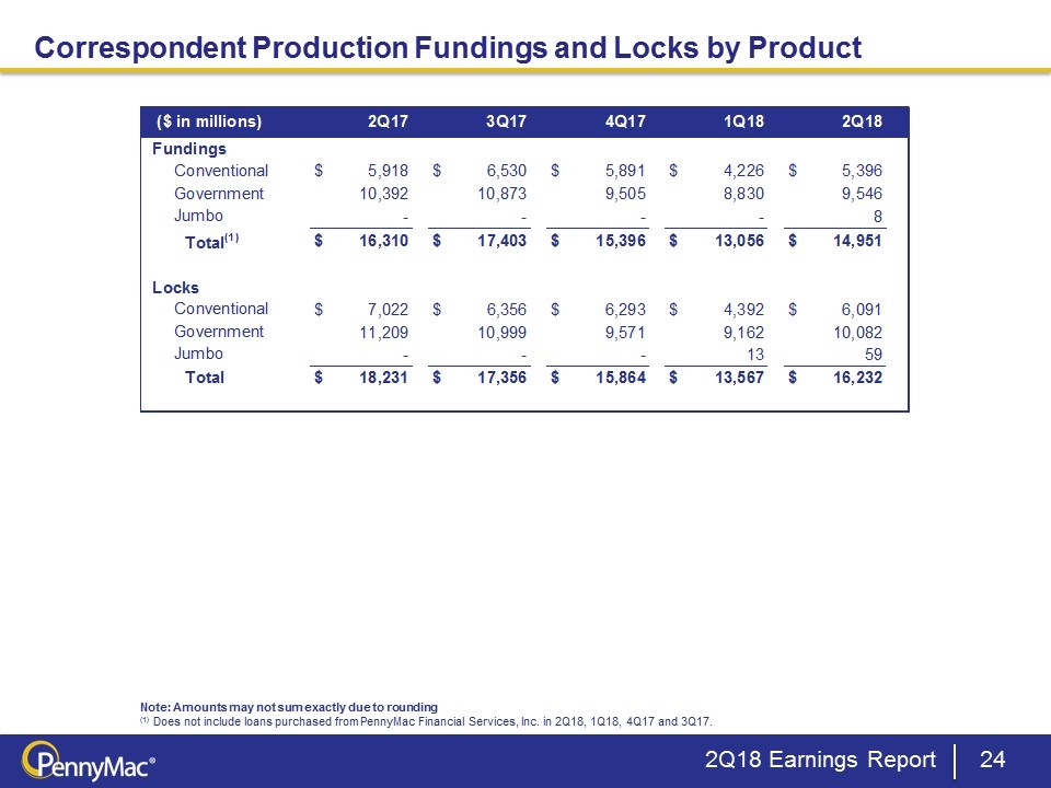 Slide 24