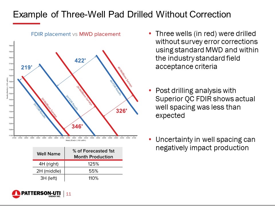 Slide 11