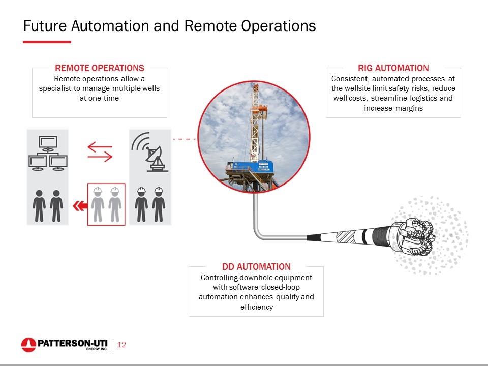 Slide 12