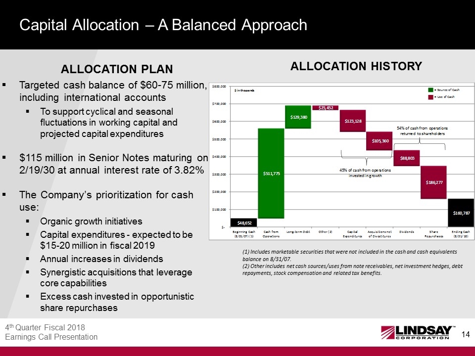 Slide 14