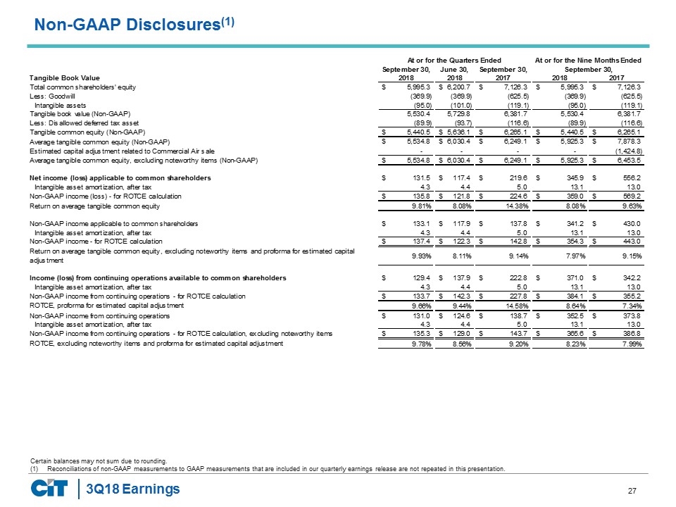 Slide 27