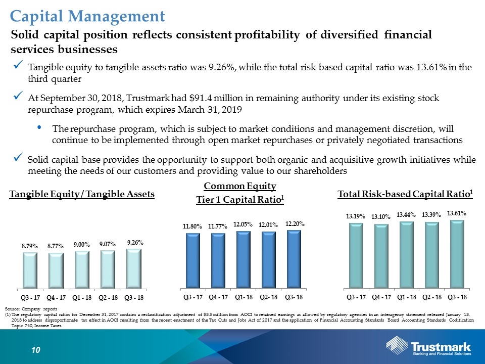 Slide 10