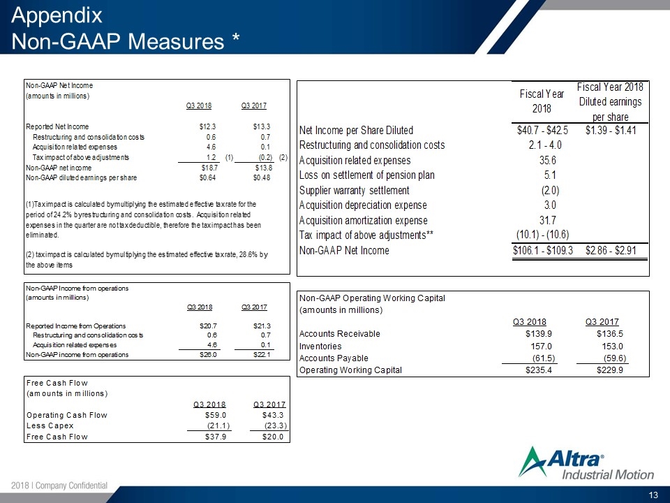 Slide 13