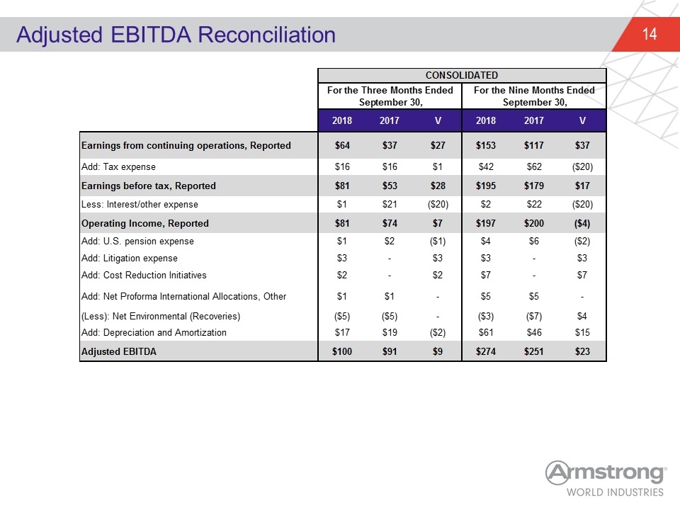 Slide 14