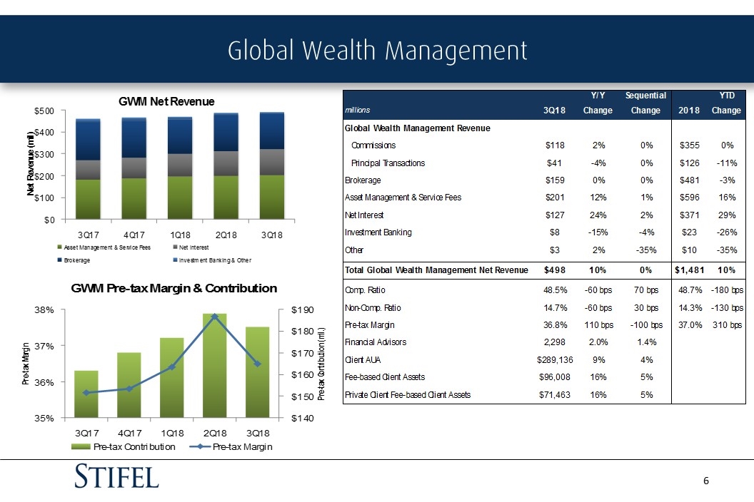 Slide 6